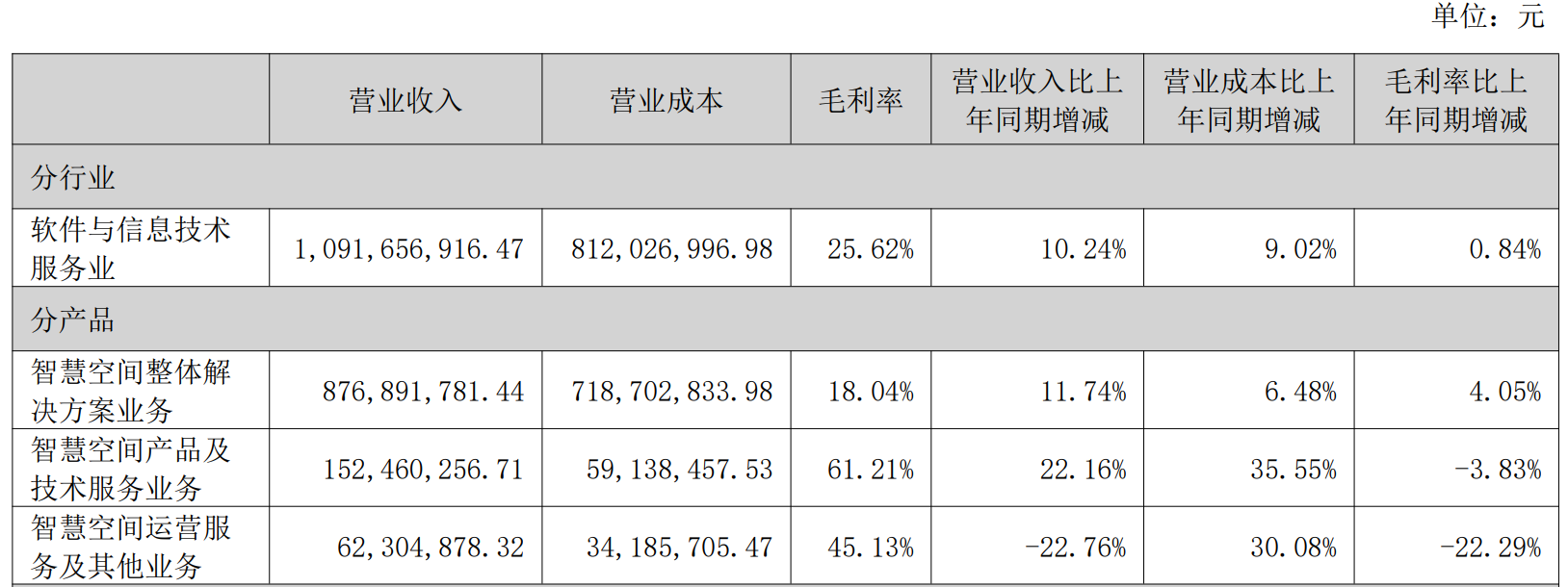 同类内容